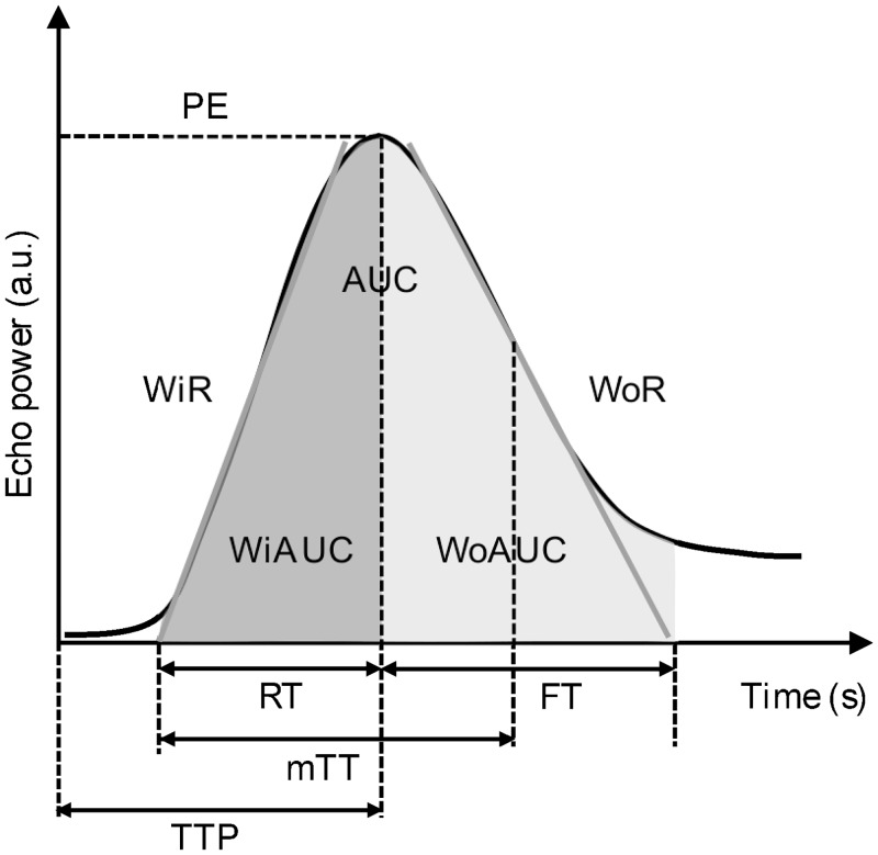 Fig 3