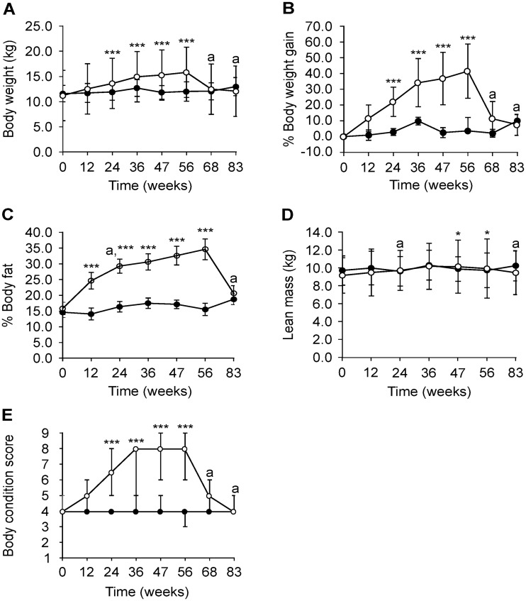 Fig 4