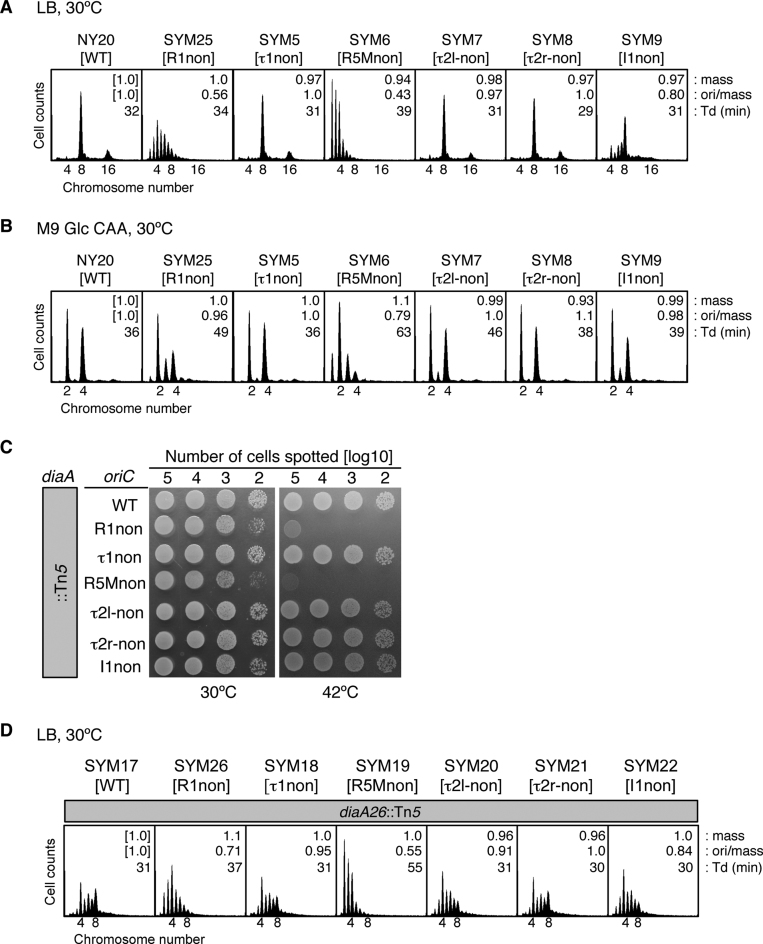 Figure 6.