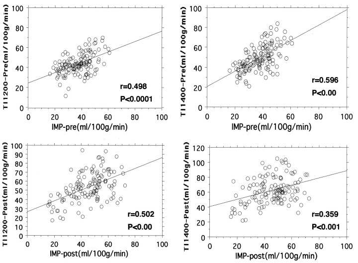 Fig 4.