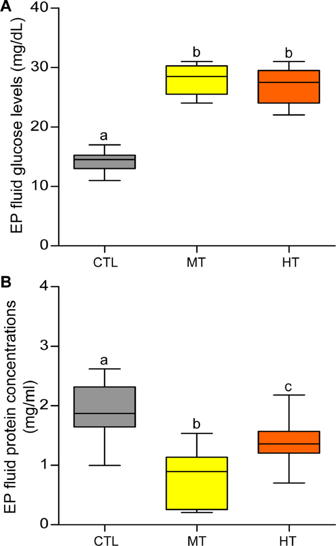 Fig 10