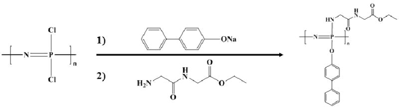 Scheme I