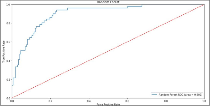 Fig 5