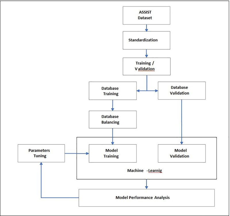 Fig 1