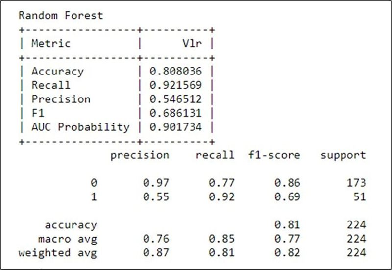 Fig 4