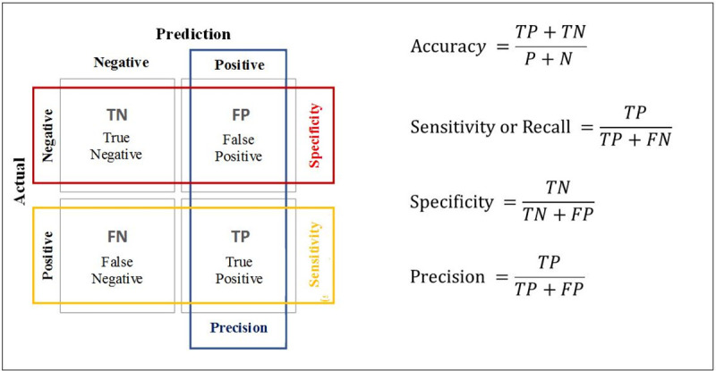 Fig 2