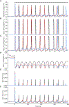 Figure 10.