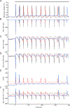 Figure 11.