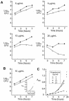 FIG. 4.