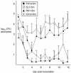 FIG. 1.