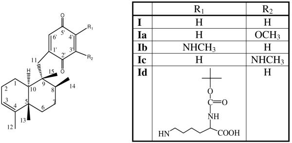 Chart 1