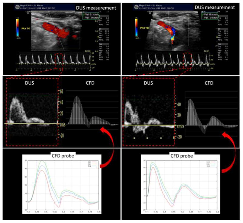 Figure 6