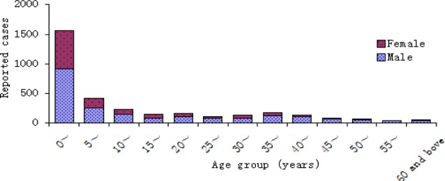 Fig.4