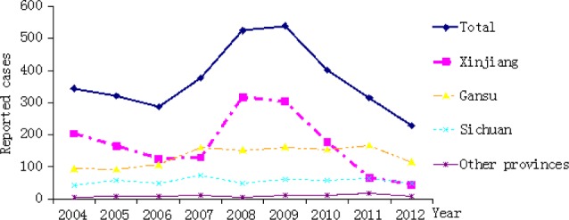 Fig. 2