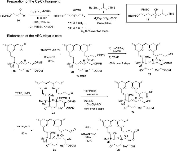 Scheme 6