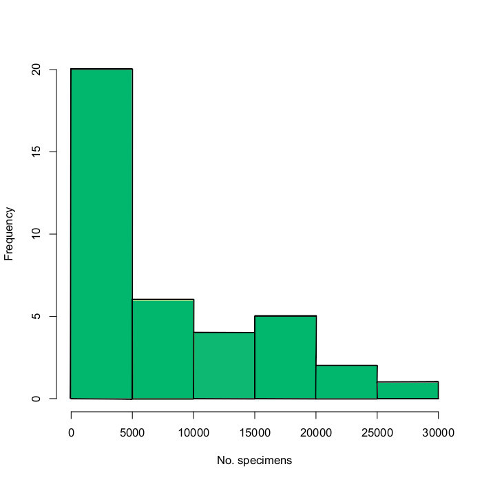 Figure 12.