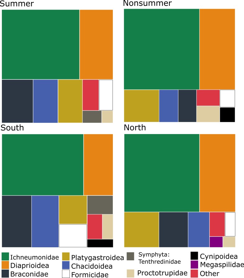 Figure 20.