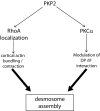 Figure 10.