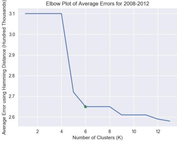 Figure 1: