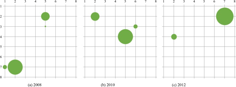 Figure 3: