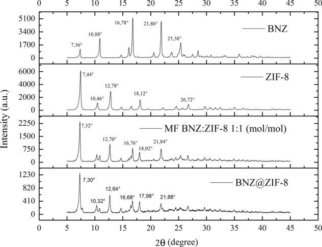 Fig. 2