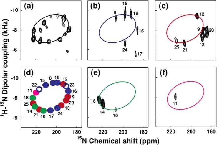 Figure 10