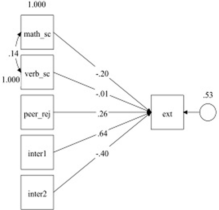 FIGURE 1