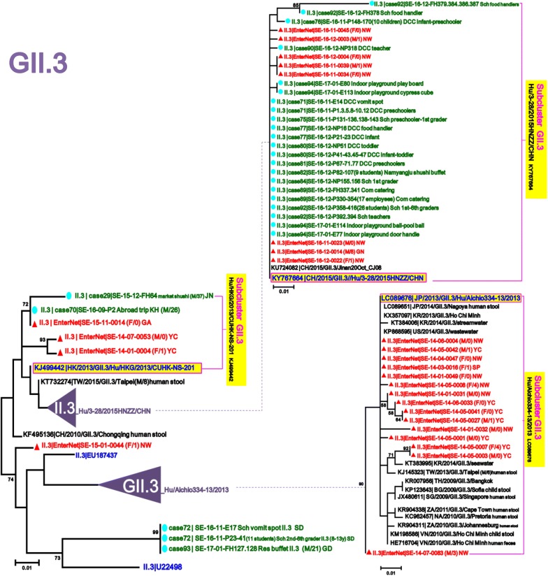 Fig. 7