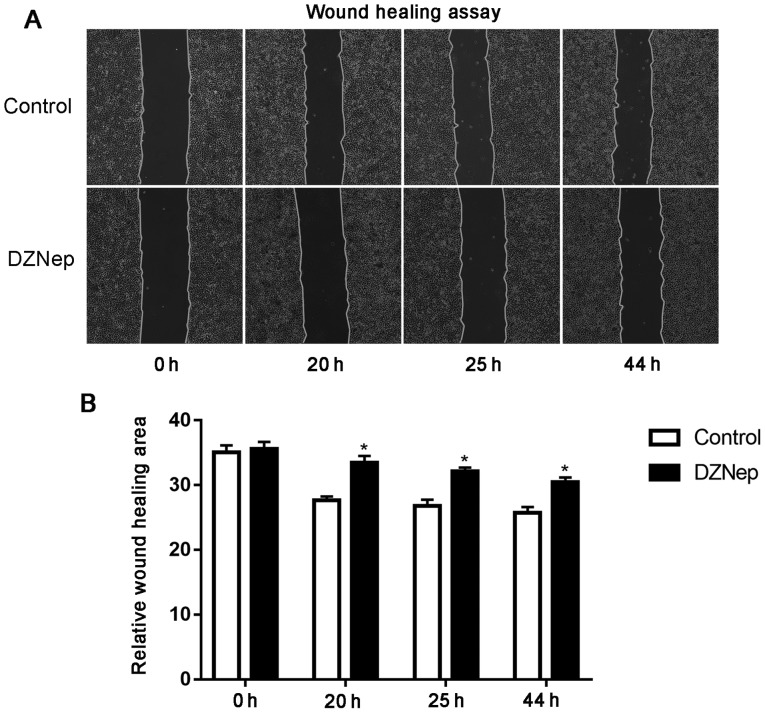 Figure 2.