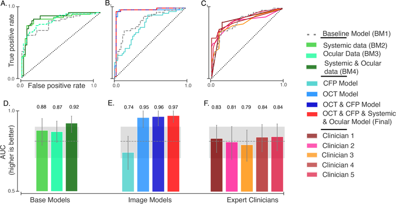 Figure 1: