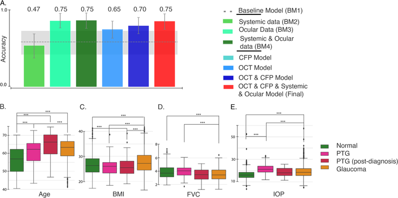 Figure 5: