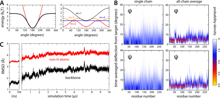 Figure 4—figure supplement 2.