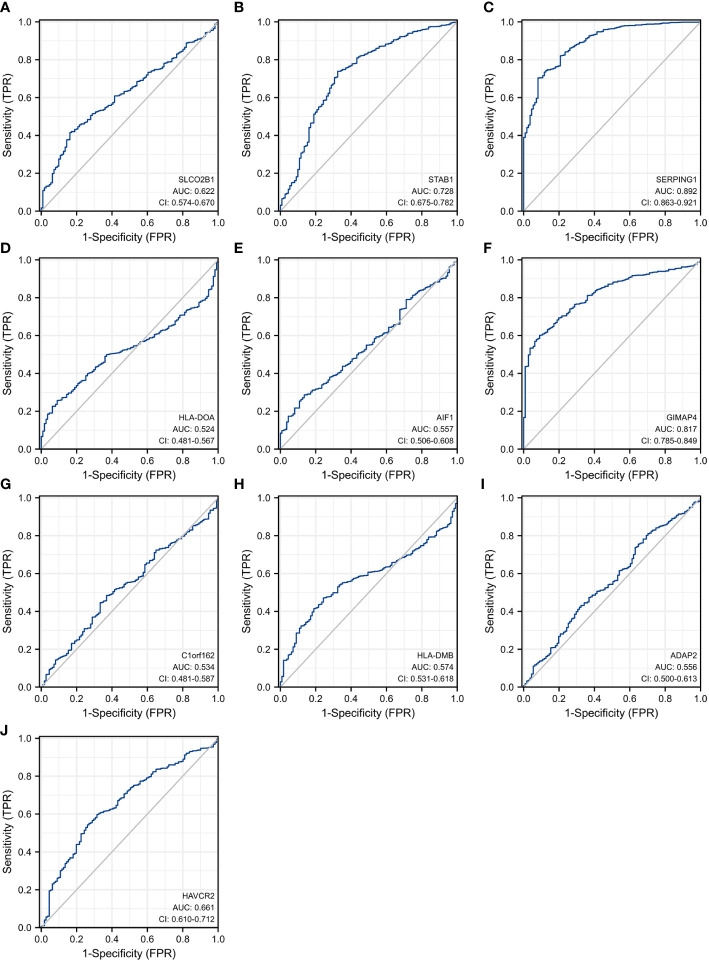 Figure 6