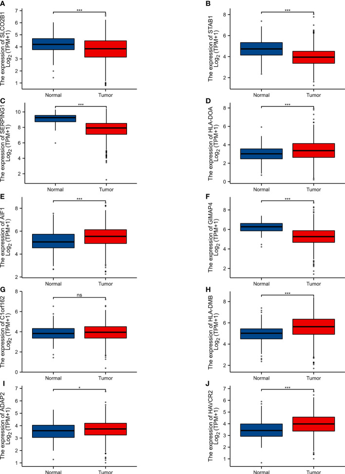 Figure 4