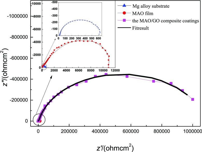 Figure 10