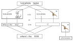 Where’s the dog and pteranodon combine to express a novel communicative intention