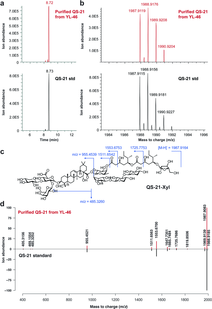 Extended Data Fig. 8