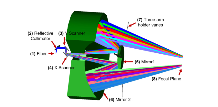 Fig. 7