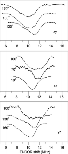 Fig. 3