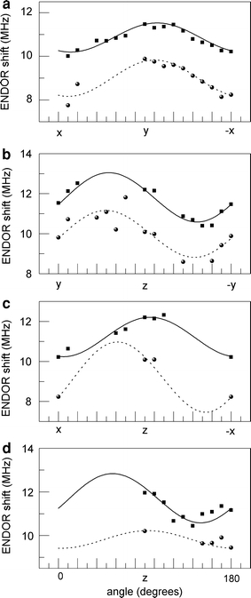 Fig. 4