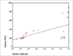 Figure 6b
