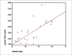 Figure 4a