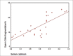 Figure 5a