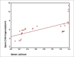 Figure 5b