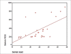 Figure 4b
