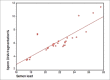 Figure 3b