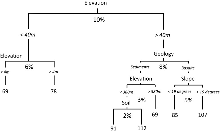 Fig 5