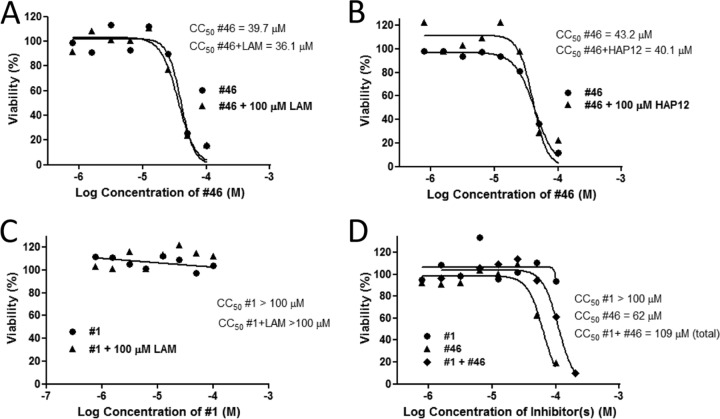 FIG 4