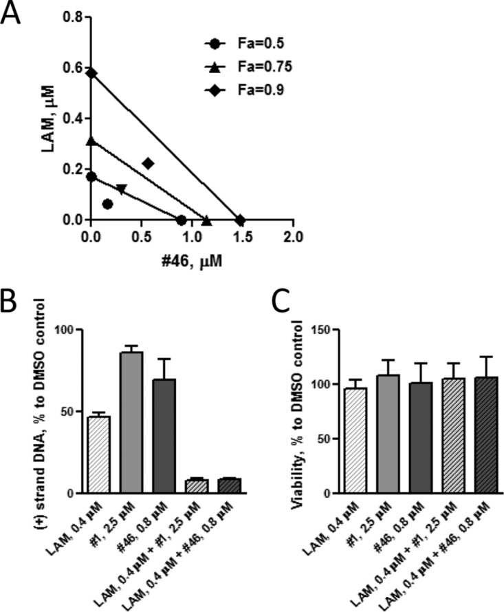 FIG 3