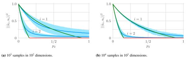 Figure 5: